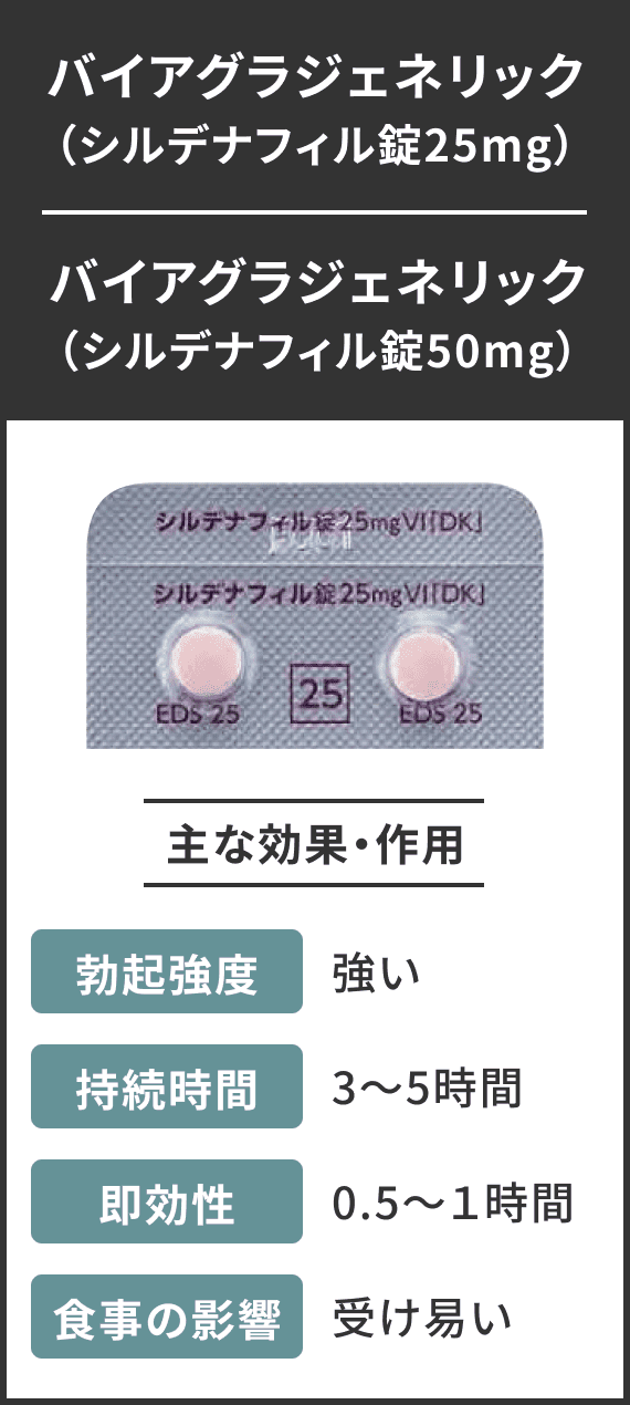 バイアグラジェネリック（シルデナフィル錠25mg）