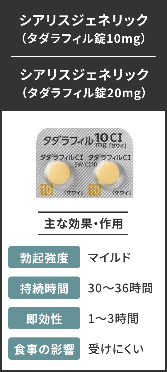 シアリスジェネリック（タダラフィル錠10mg）